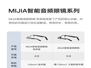 MIJIA智能音频眼镜 悦享版：轻量机身，舒适佩戴