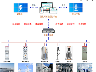美的户用光储充一体化系统：家庭微电网的能源管理管家
