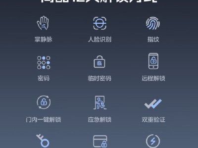 海尔智家AI掌静脉识别智能门锁——居家安全的无感解锁标杆